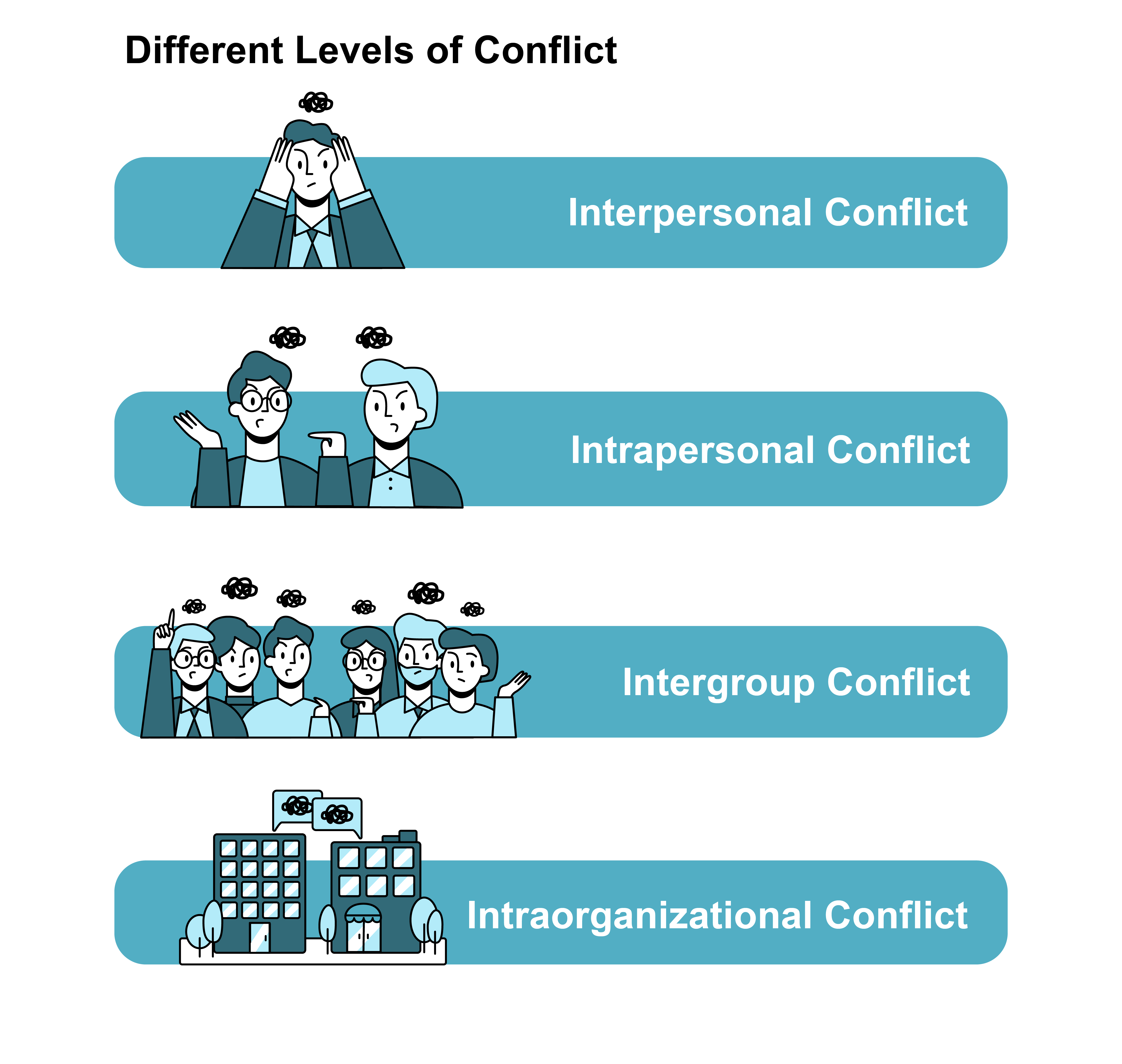 4 tipos de situações de conflito na vida quotidiana e como resolvê-las