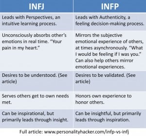 INFP vs INFJ: Quais são as diferenças & Quem é você?
