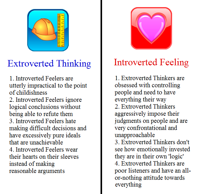 O que é o pensamento introvertido e como é diferente do pensamento extrovertido