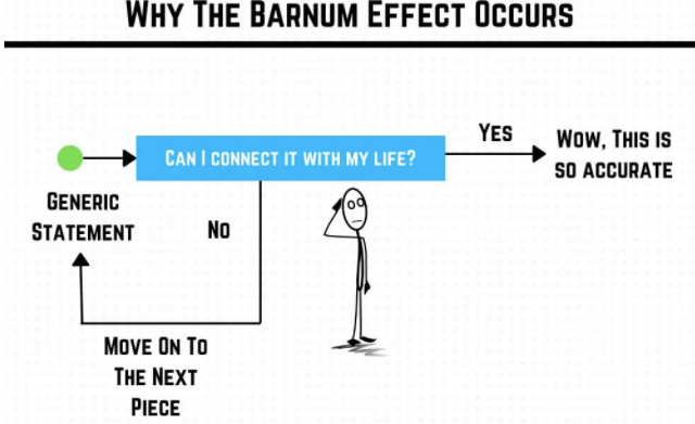 O que é o efeito Barnum e como pode ser usado para o enganar